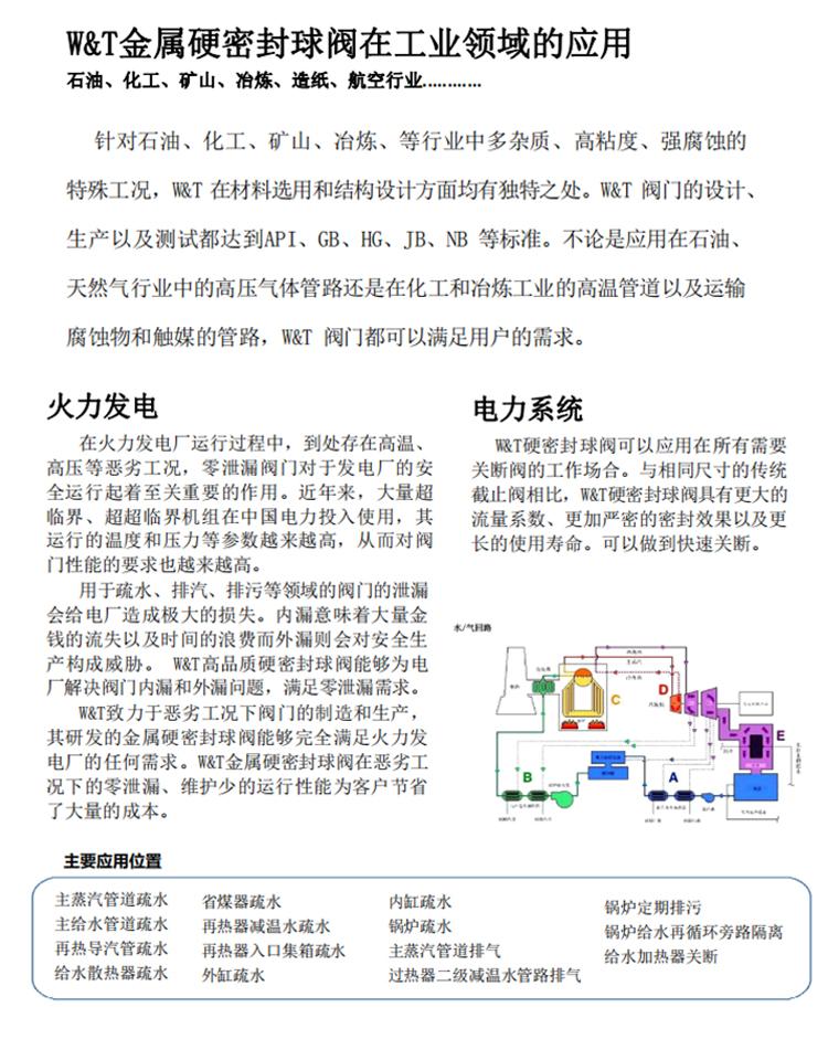 金屬硬密封球閥