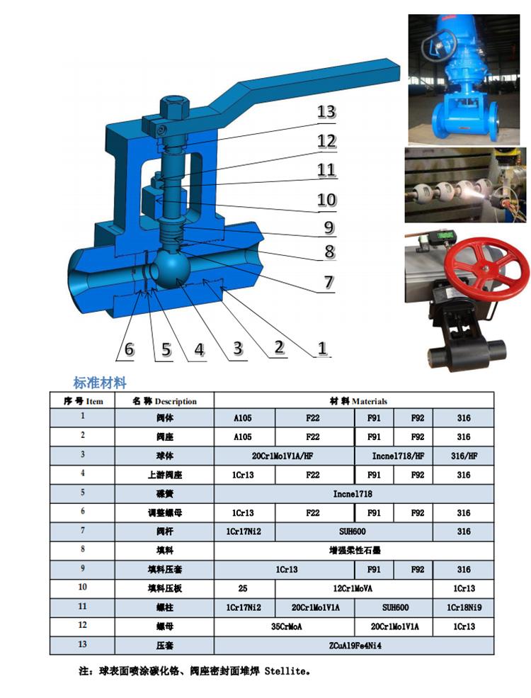 金屬硬密封球閥