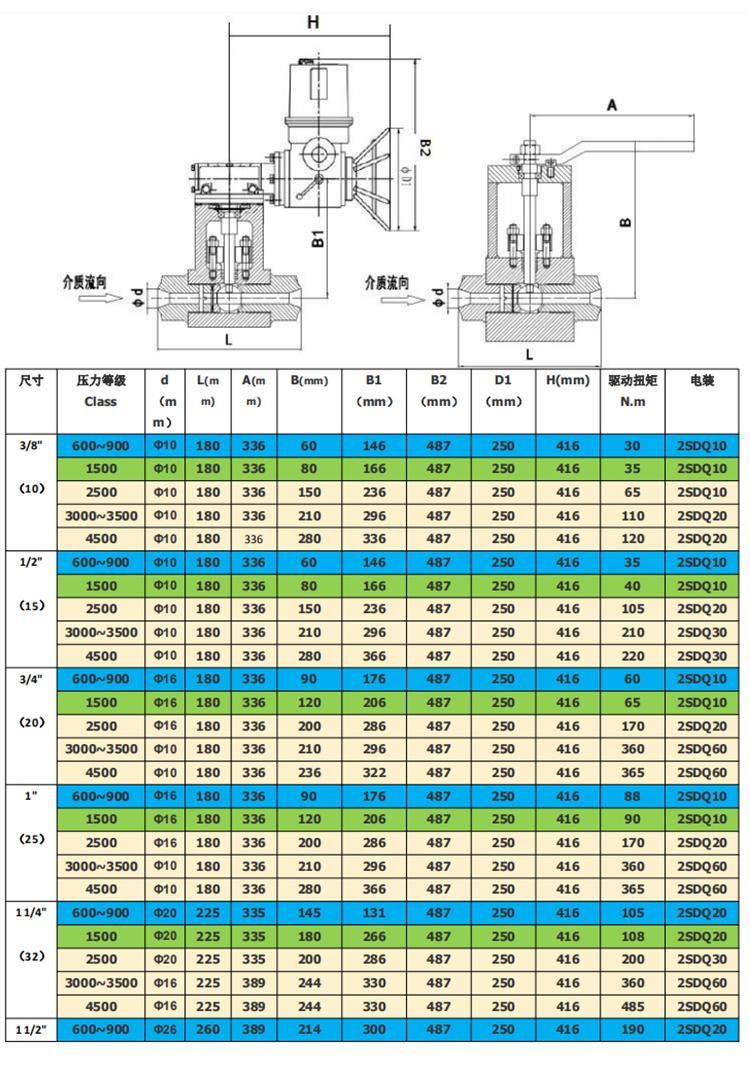 金屬硬密封球閥