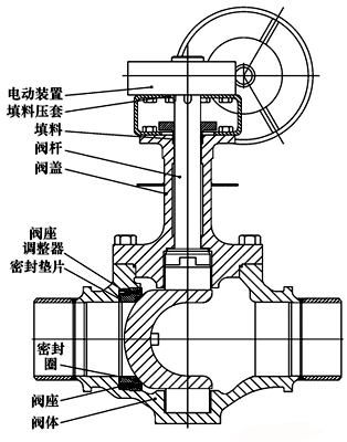 低溫球閥在LNG接收站應用的技術探討